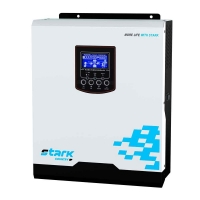 STARK COUNTRY 3000 INV LT -     -   